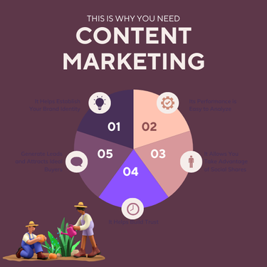content writing, digital marketing agency, infonetindia.in