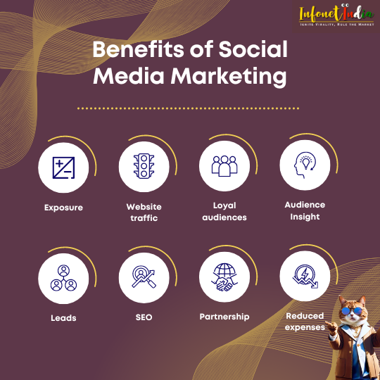 digital marketing benefits, infonet india